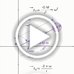 modeling planetary motion