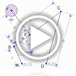 Torque in a Four Bar Linkage