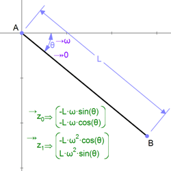 Pendulum, Angular Velocity, and Relative Velocity