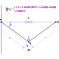 Force and Spring Equilibrium