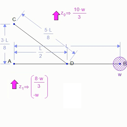 statics example